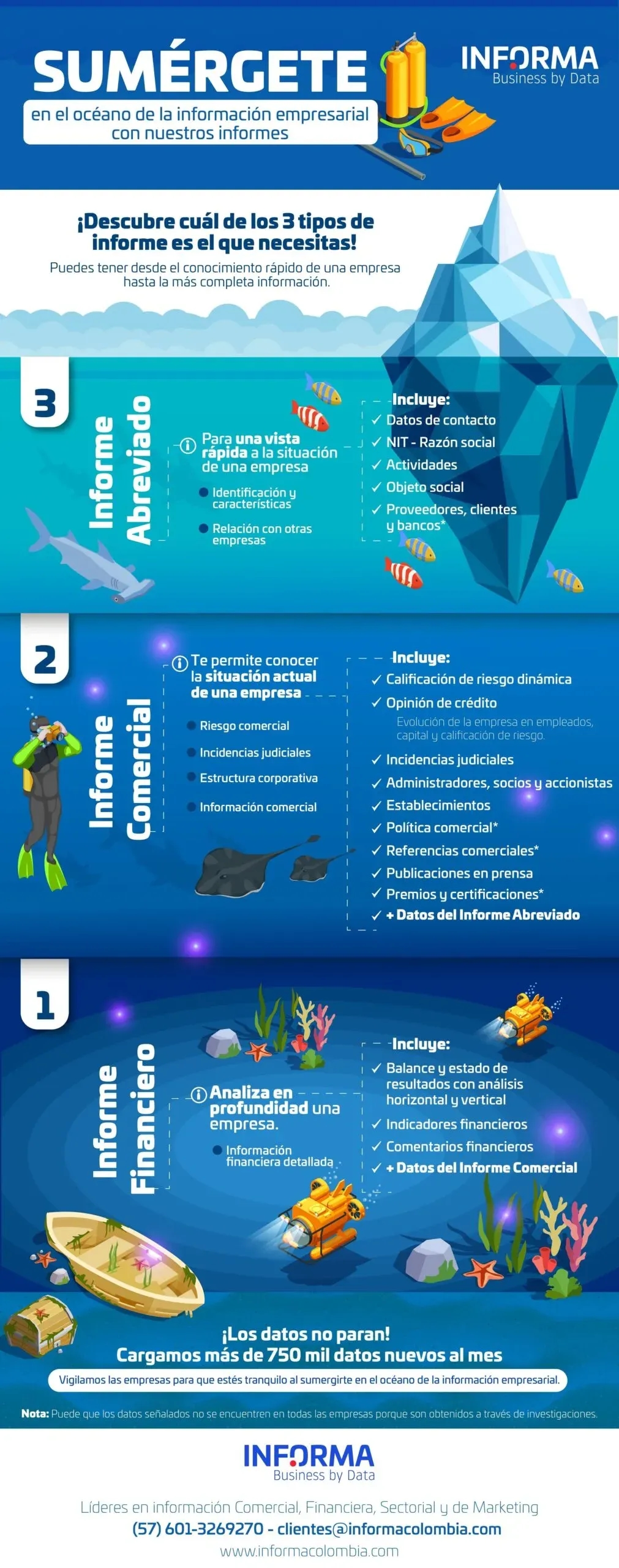 Infografía INFORMA Colombia - Servicio empresarial